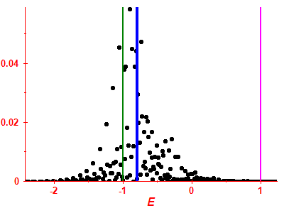 Strength function